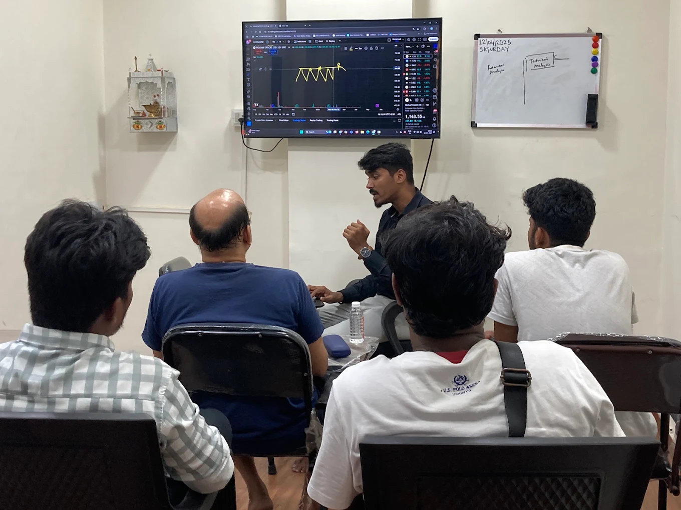 Technical analysis and live chart pattern session
